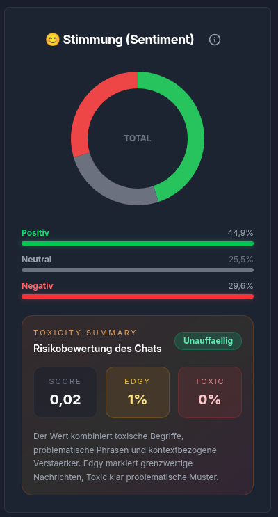 Changelog Bild